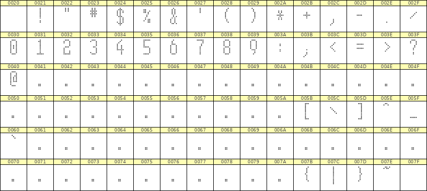 5×11数字点阵字体 ddN511AA1979
