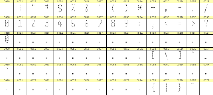5×11数字点阵字体 ddN511AA1980