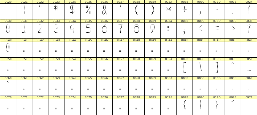 5×11数字点阵字体 ddN511AA1981