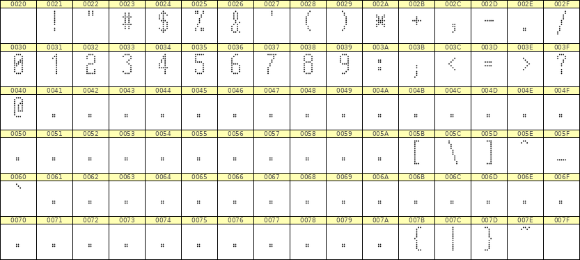 5×11数字点阵字体 ddN511AA1983