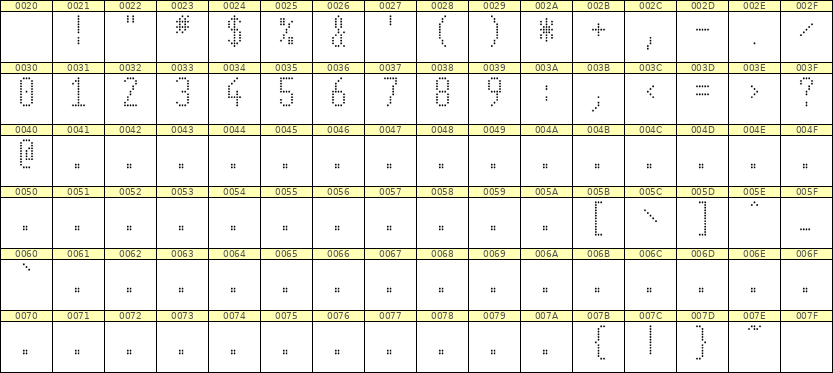5×11数字点阵字体 ddN511AA1984