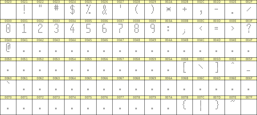 5×11数字点阵字体 ddN511AA1986