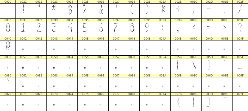 5×11数字点阵字体 ddN511AA1995