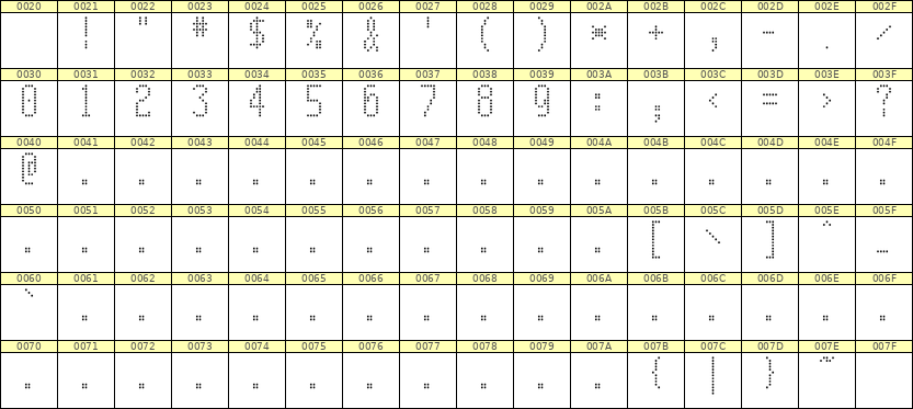 5×11数字点阵字体 ddN511AA1996