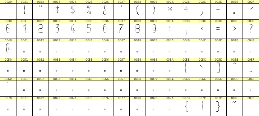 5×11数字点阵字体 ddN511AA1998