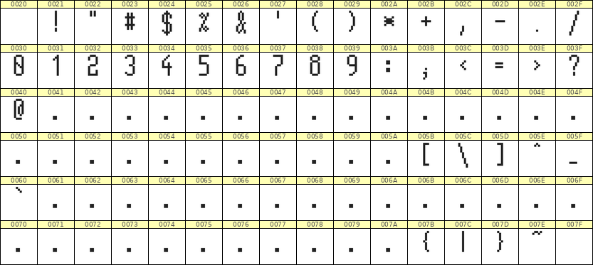 5×11数字点阵字体 ddN511AB0008