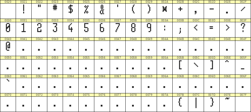5×11数字点阵字体 ddN511AB0010