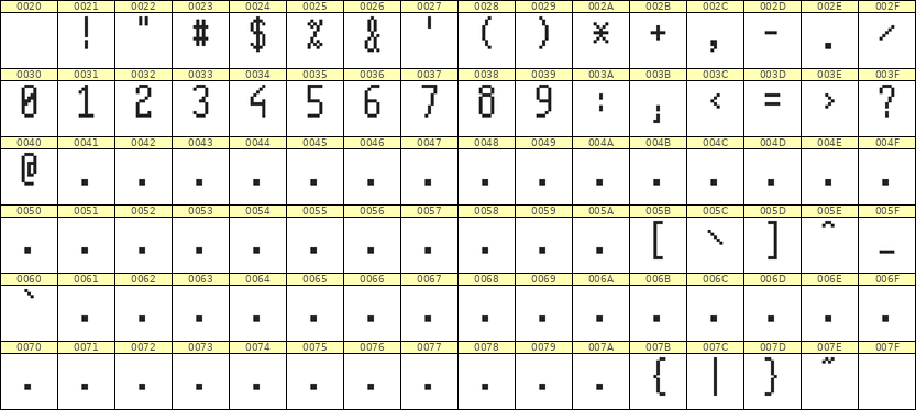 5×11数字点阵字体 ddN511AB0012