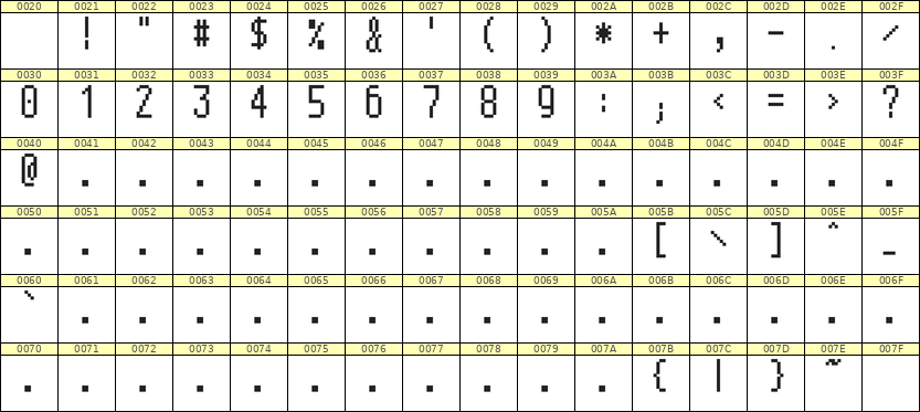 5×11数字点阵字体 ddN511AB0015