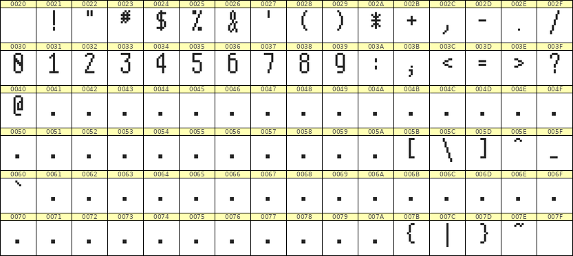 5×11数字点阵字体 ddN511AB0027