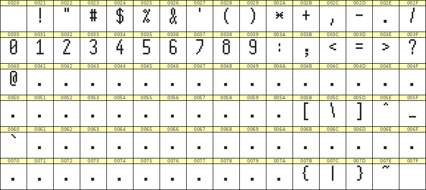 5×11数字点阵字体 ddN511AB0028
