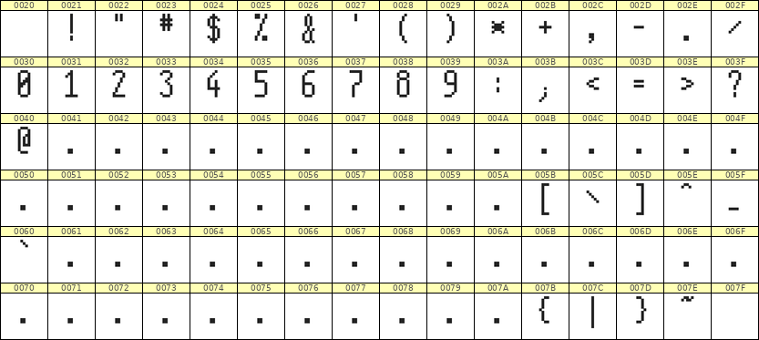 5×11数字点阵字体 ddN511AB0066