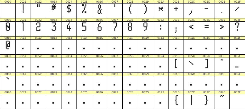 5×11数字点阵字体 ddN511AB0069