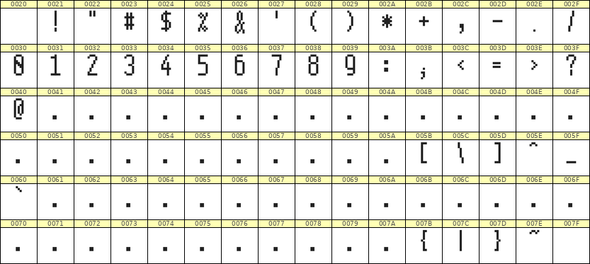 5×11数字点阵字体 ddN511AB0071