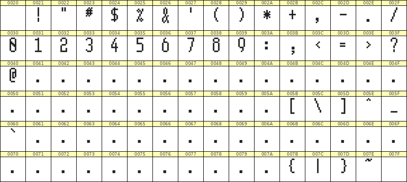 5×11数字点阵字体 ddN511AB0072