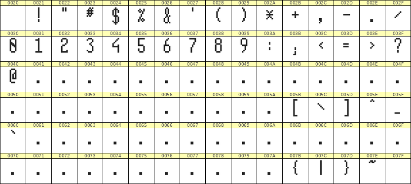 5×11数字点阵字体 ddN511AB0075