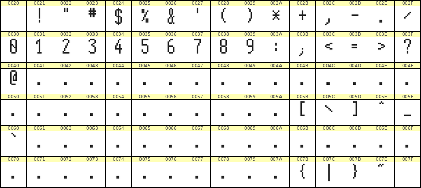 5×11数字点阵字体 ddN511AB0078
