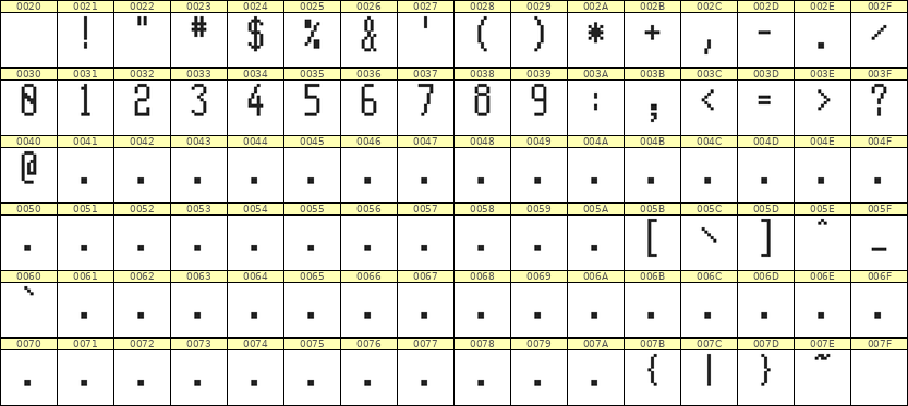 5×11数字点阵字体 ddN511AB0080
