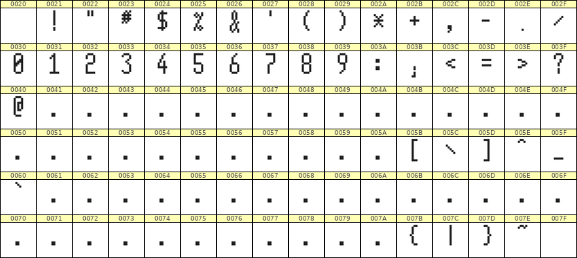 5×11数字点阵字体 ddN511AB0102