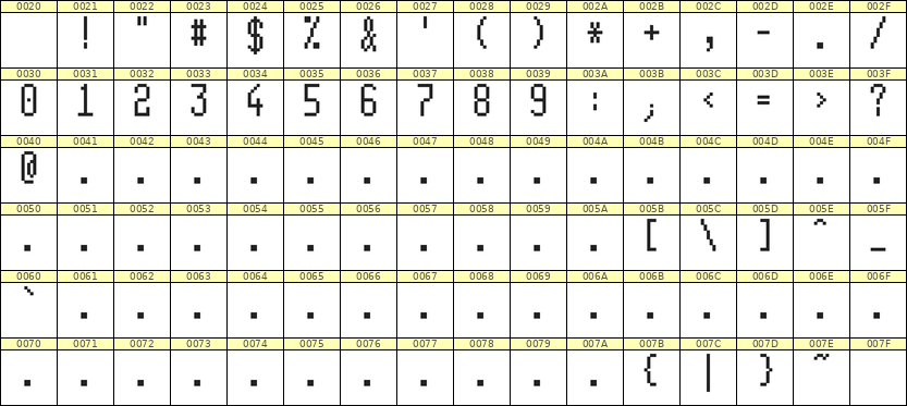 5×11数字点阵字体 ddN511AB0109