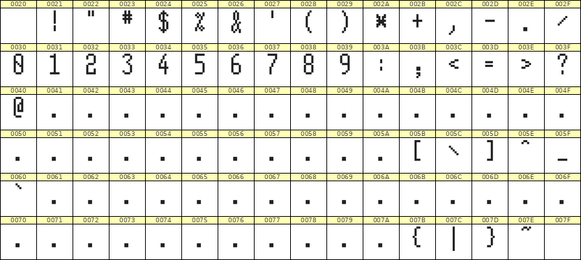 5×11数字点阵字体 ddN511AB0137
