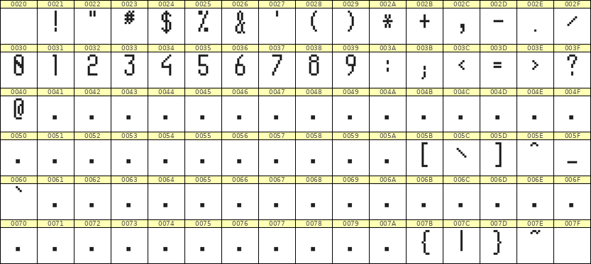 5×11数字点阵字体 ddN511AB0140