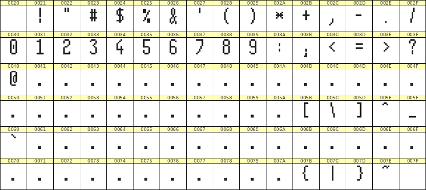5×11数字点阵字体 ddN511AB0153