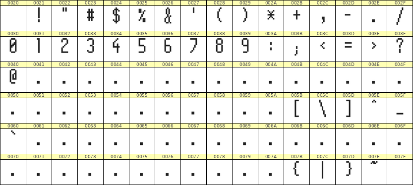 5×11数字点阵字体 ddN511AB0154