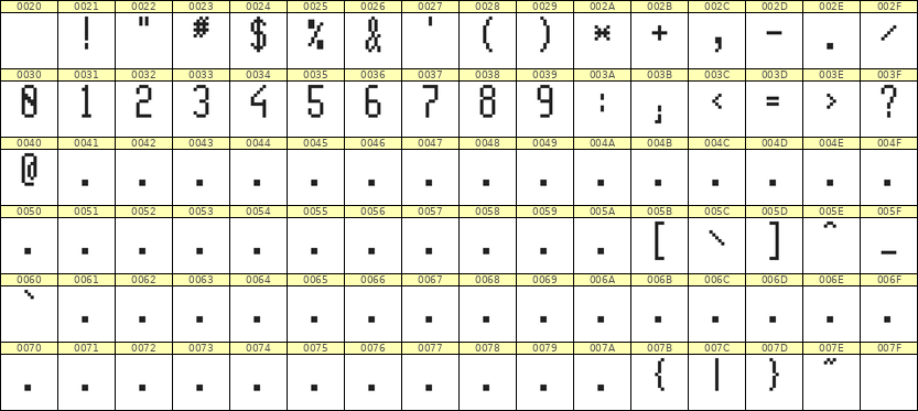 5×11数字点阵字体 ddN511AB0155