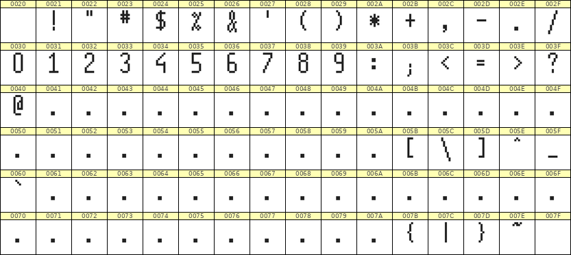 5×11数字点阵字体 ddN511AB0157