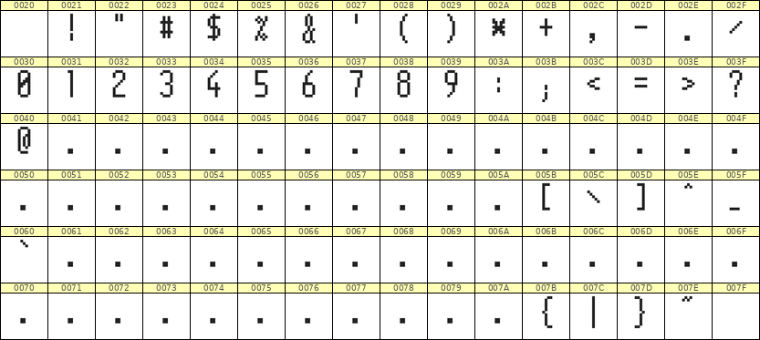 5×11数字点阵字体 ddN511AB0159