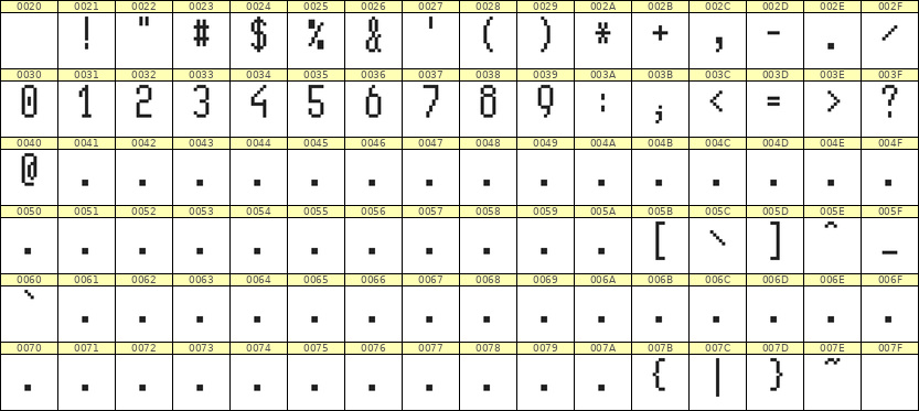 5×11数字点阵字体 ddN511AB0165