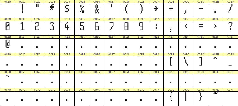 5×11数字点阵字体 ddN511AB0167