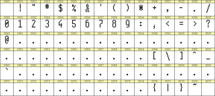 5×11数字点阵字体 ddN511AB0181