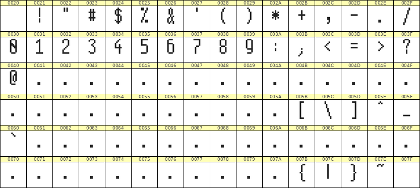 5×11数字点阵字体 ddN511AB0182