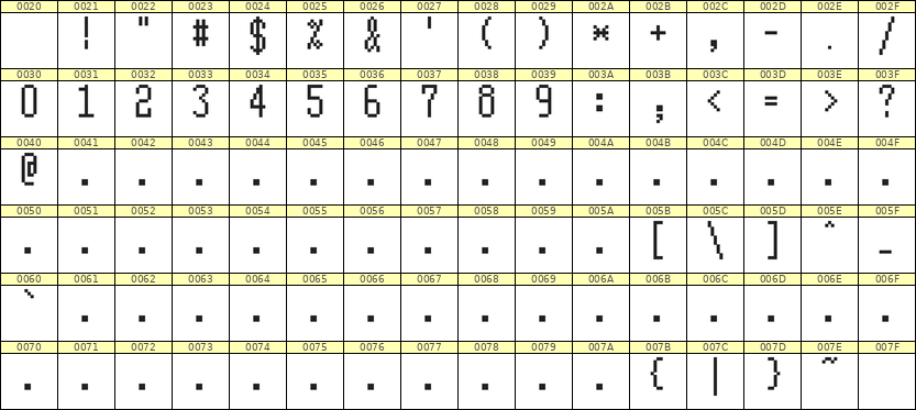 5×11数字点阵字体 ddN511AB0199