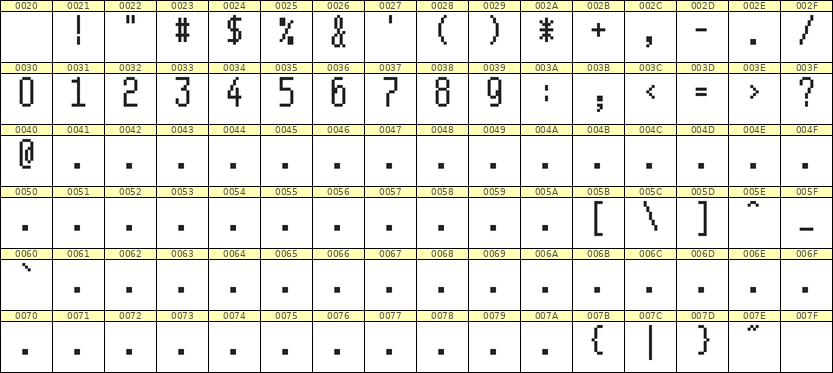 5×11数字点阵字体 ddN511AB0207