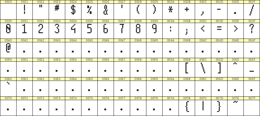 5×11数字点阵字体 ddN511AB0208