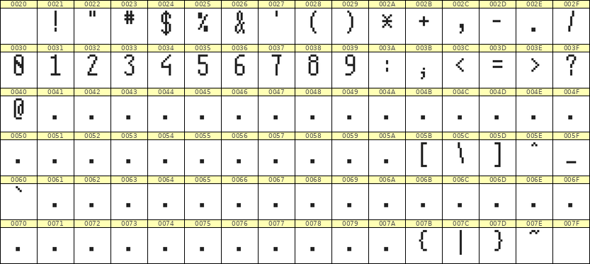5×11数字点阵字体 ddN511AB0214