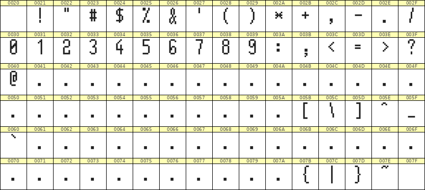 5×11数字点阵字体 ddN511AB0231