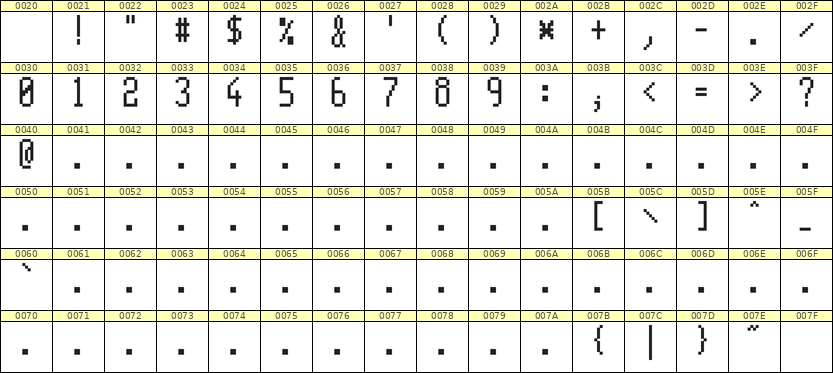 5×11数字点阵字体 ddN511AB0235
