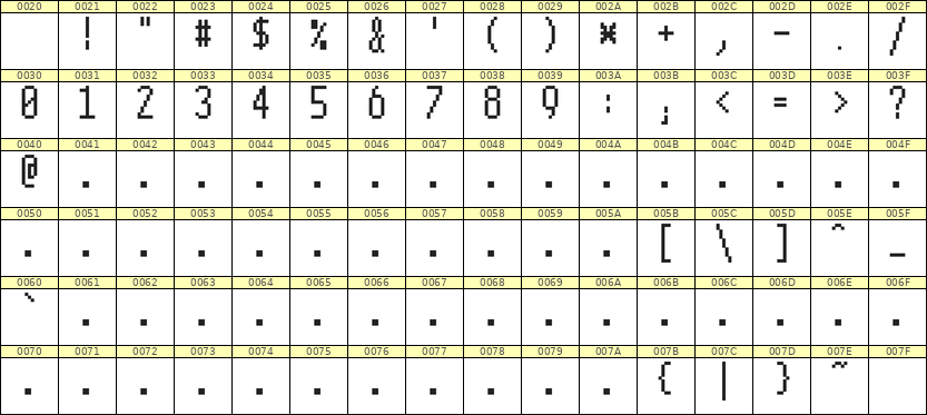 5×11数字点阵字体 ddN511AB0244