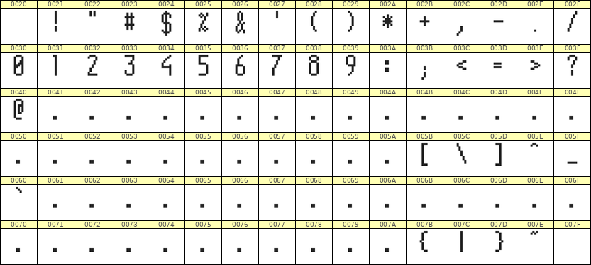 5×11数字点阵字体 ddN511AB0259