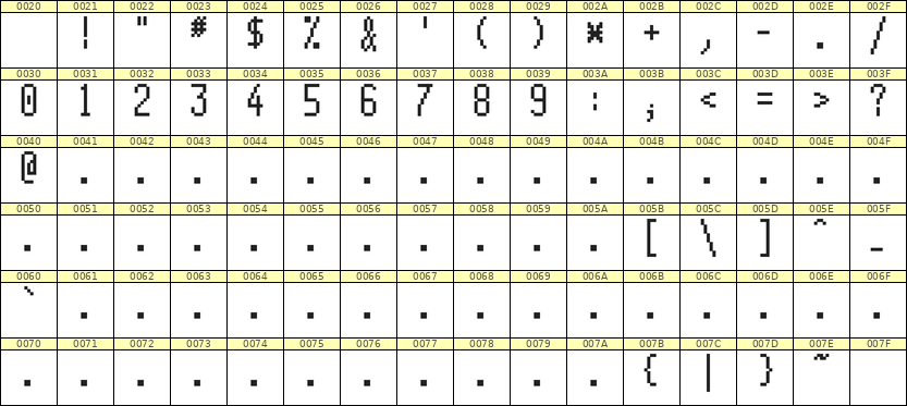 5×11数字点阵字体 ddN511AB0263