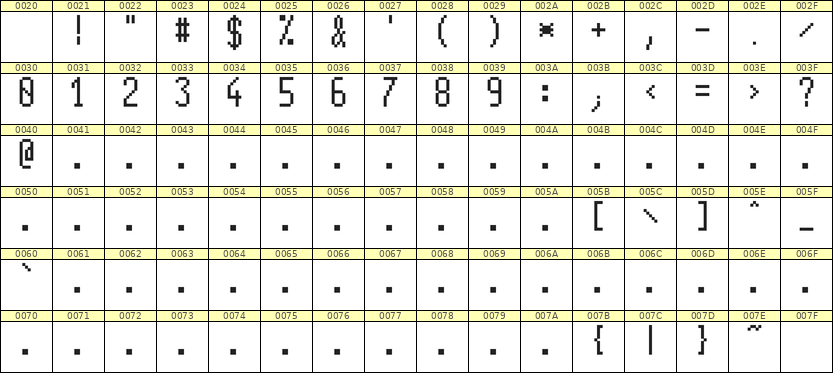 5×11数字点阵字体 ddN511AB0267