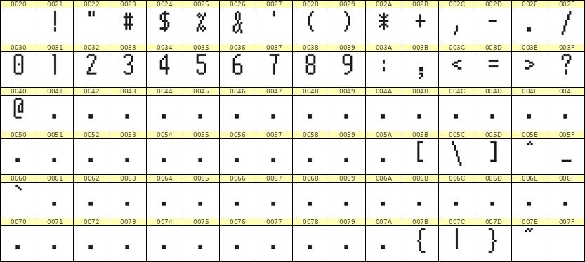 5×11数字点阵字体 ddN511AB0268