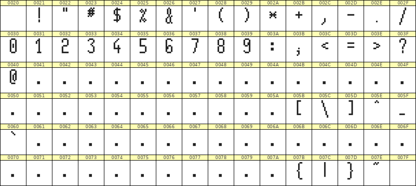 5×11数字点阵字体 ddN511AB0272