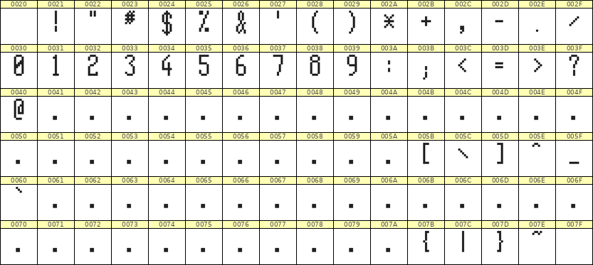 5×11数字点阵字体 ddN511AB0276