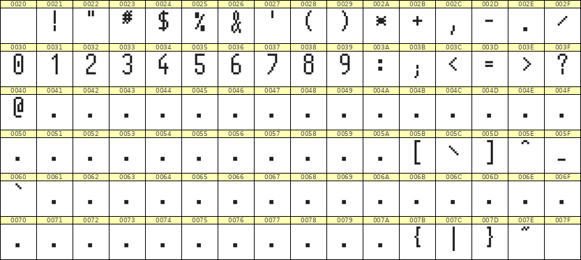 5×11数字点阵字体 ddN511AB0291