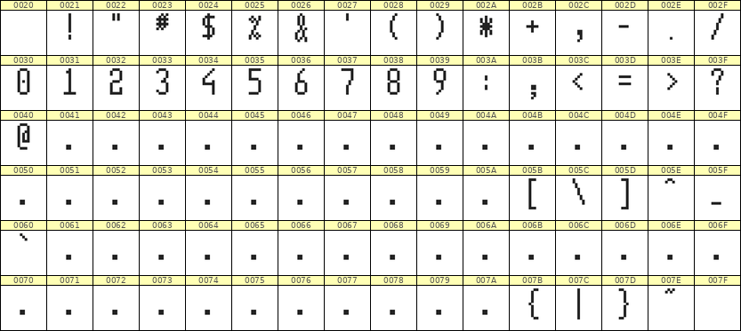 5×11数字点阵字体 ddN511AB0300